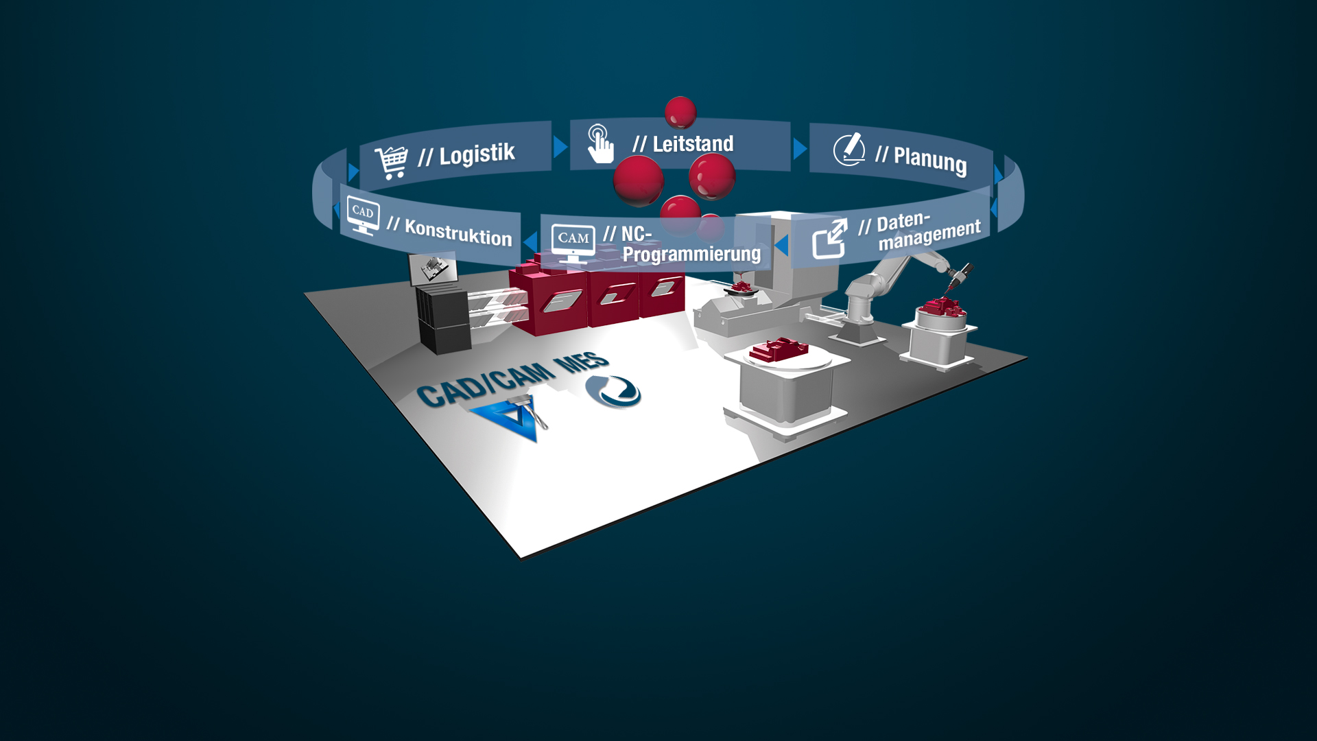 CAD/CAM-Software für sichere CNC Programmierung ✔️ &amp; Automation ✔️